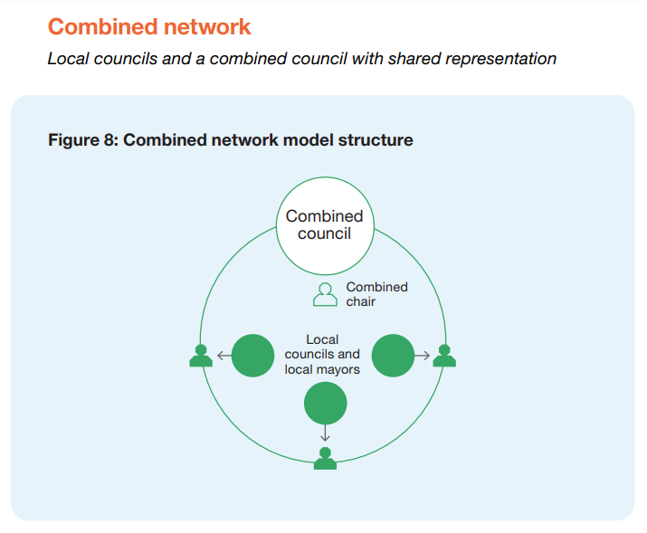 Combined council model, from Future of Local Government report