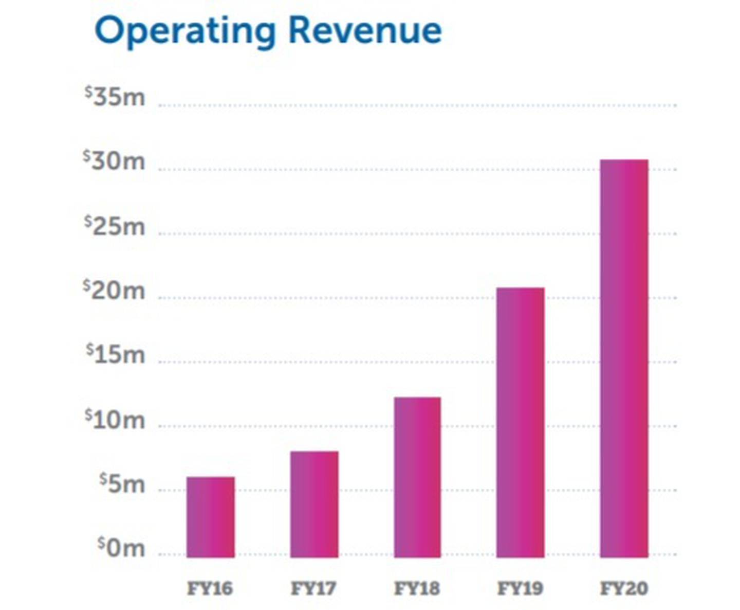 Source / Syft annual report