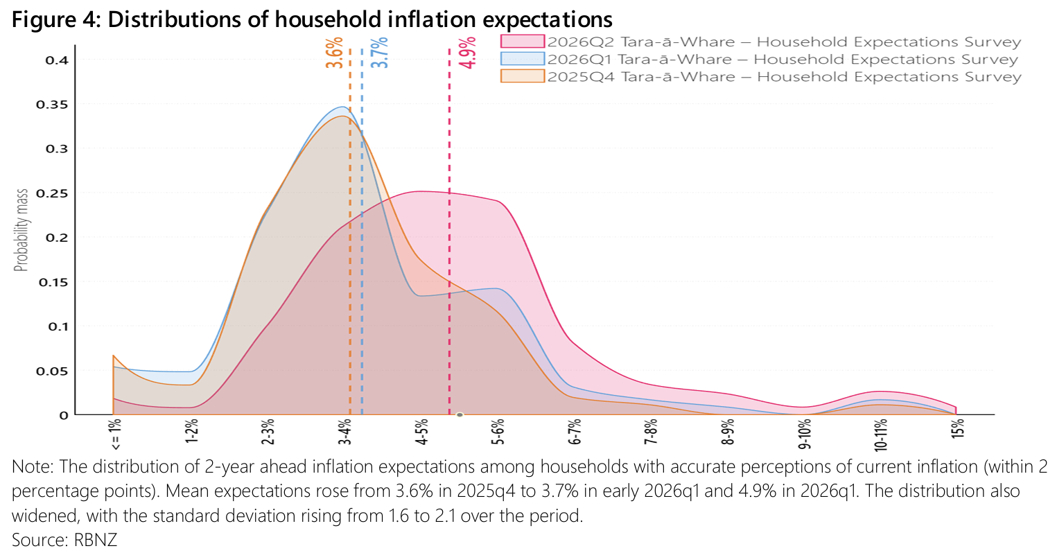 Graph from Paul Conway's speech.