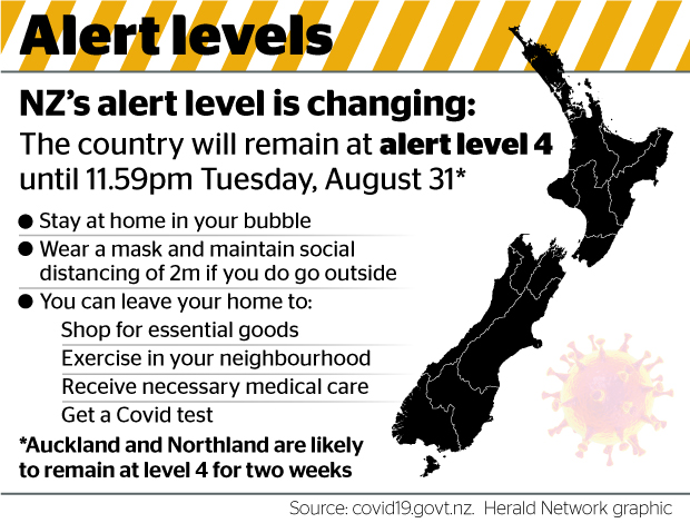 Covid 19 Delta Outbreak Level 3 Is Imminent For Parts Of Nz But What Does It Actually Change Nz Herald