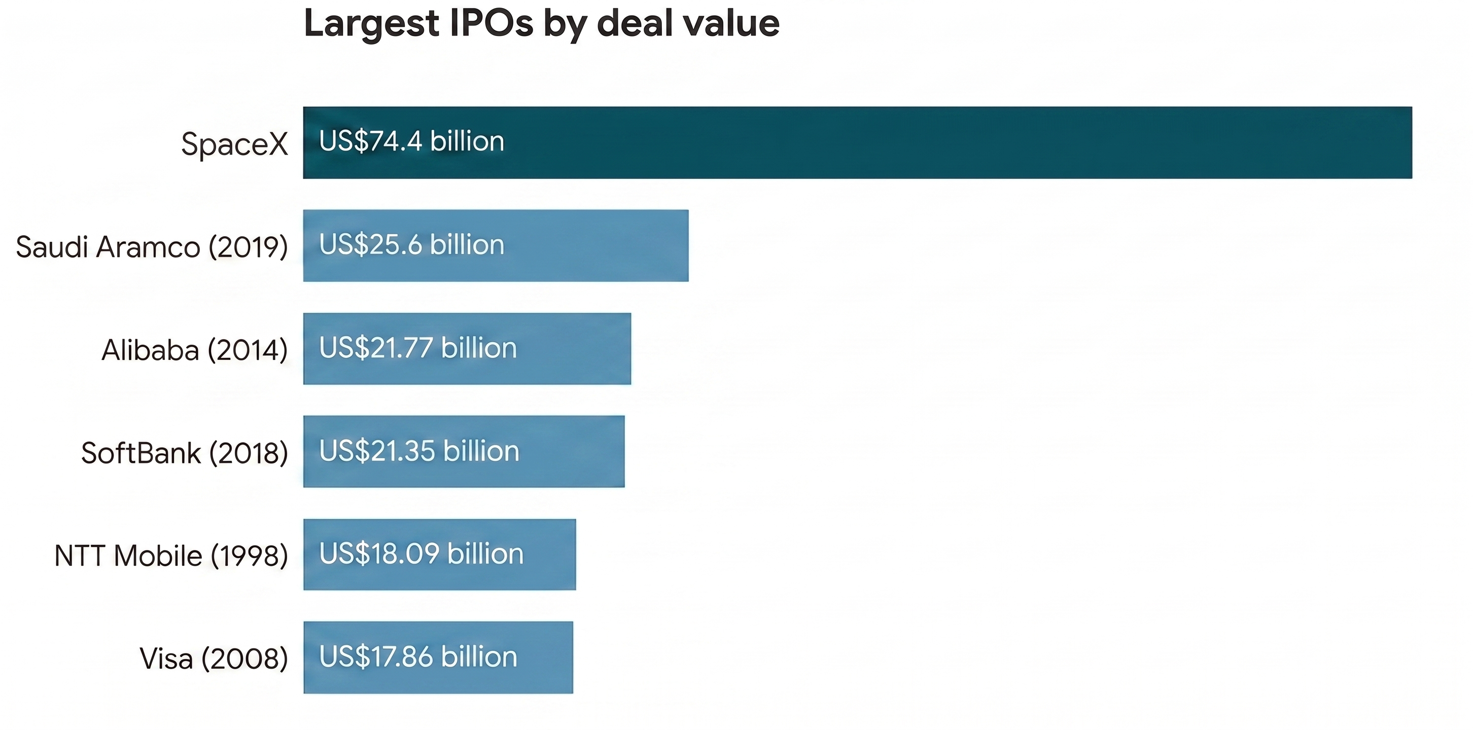 Source / Company filings