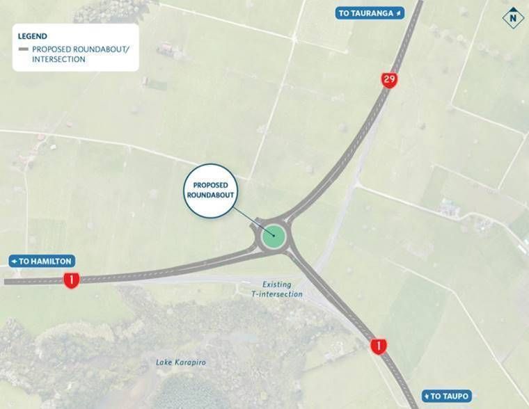The new roundabout will ensure that all traffic has a safe and efficient way of making any type of movement. Image / Waka Kotahi