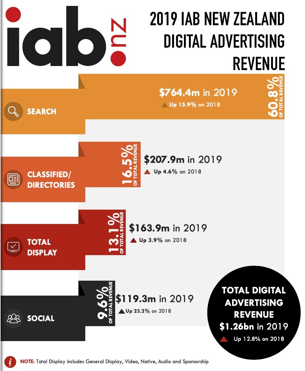 Source / IAB