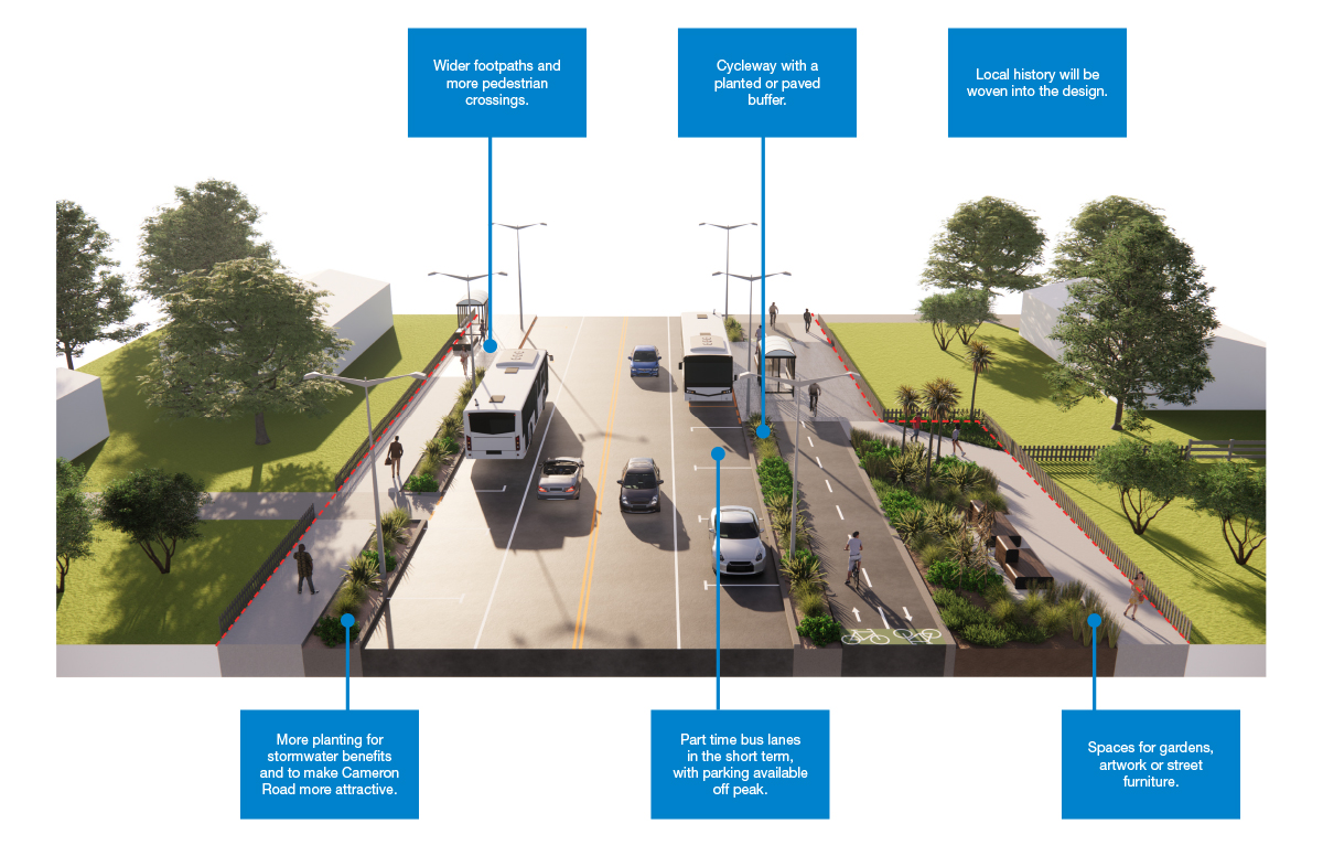 An artist's impression of proposed changes to Cameron Road with part-time bus lanes and off peak parking.