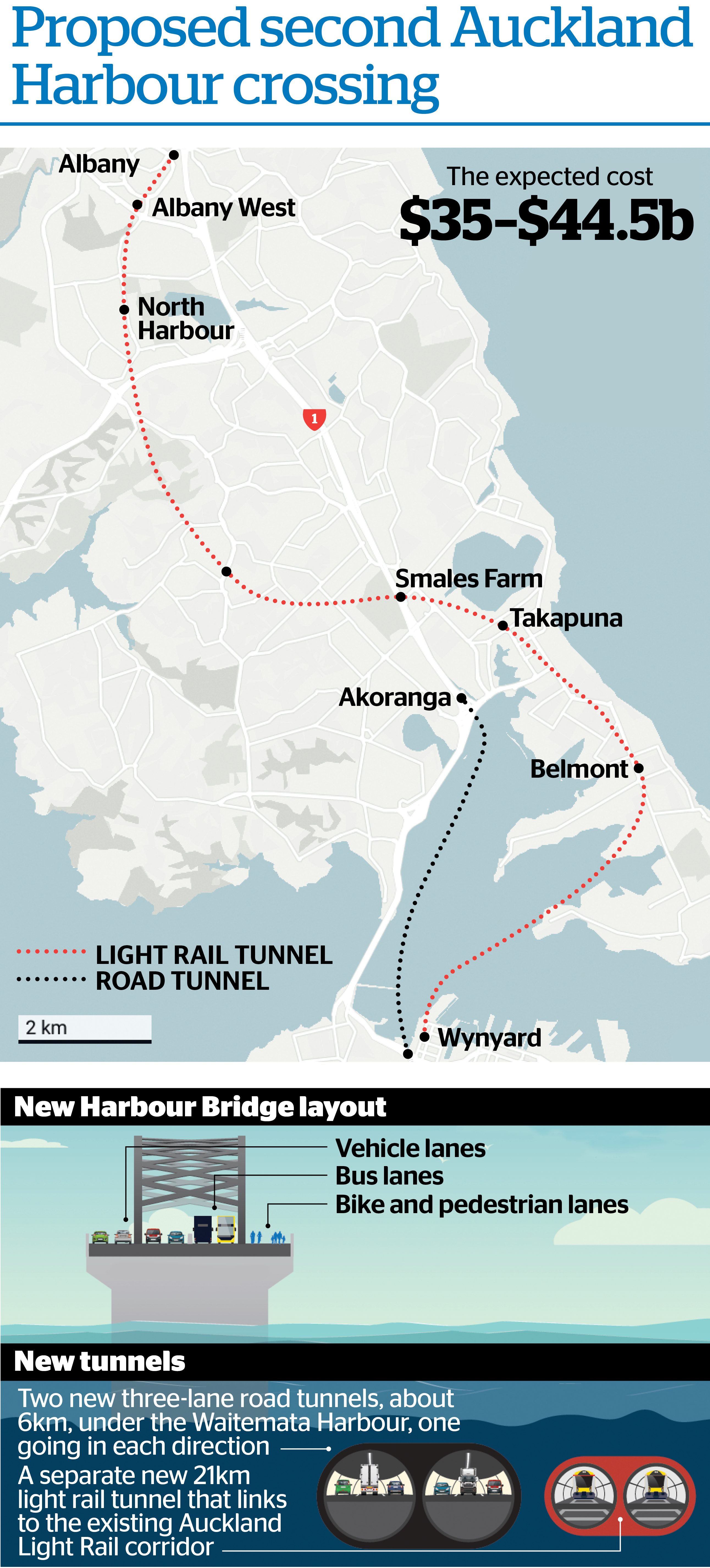 Plans for a new harbour crossing.
