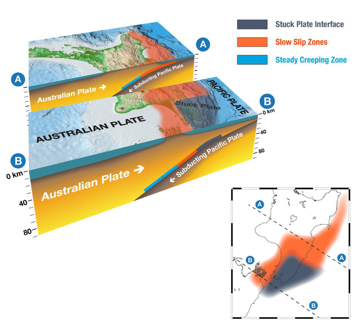 Slow-slip events occur from an area where the Hikurangi Subduction Zone is transitioning from being 