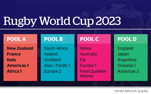 Rugby World Cup 2023: Pool B guide, Rugby World Cup 2023
