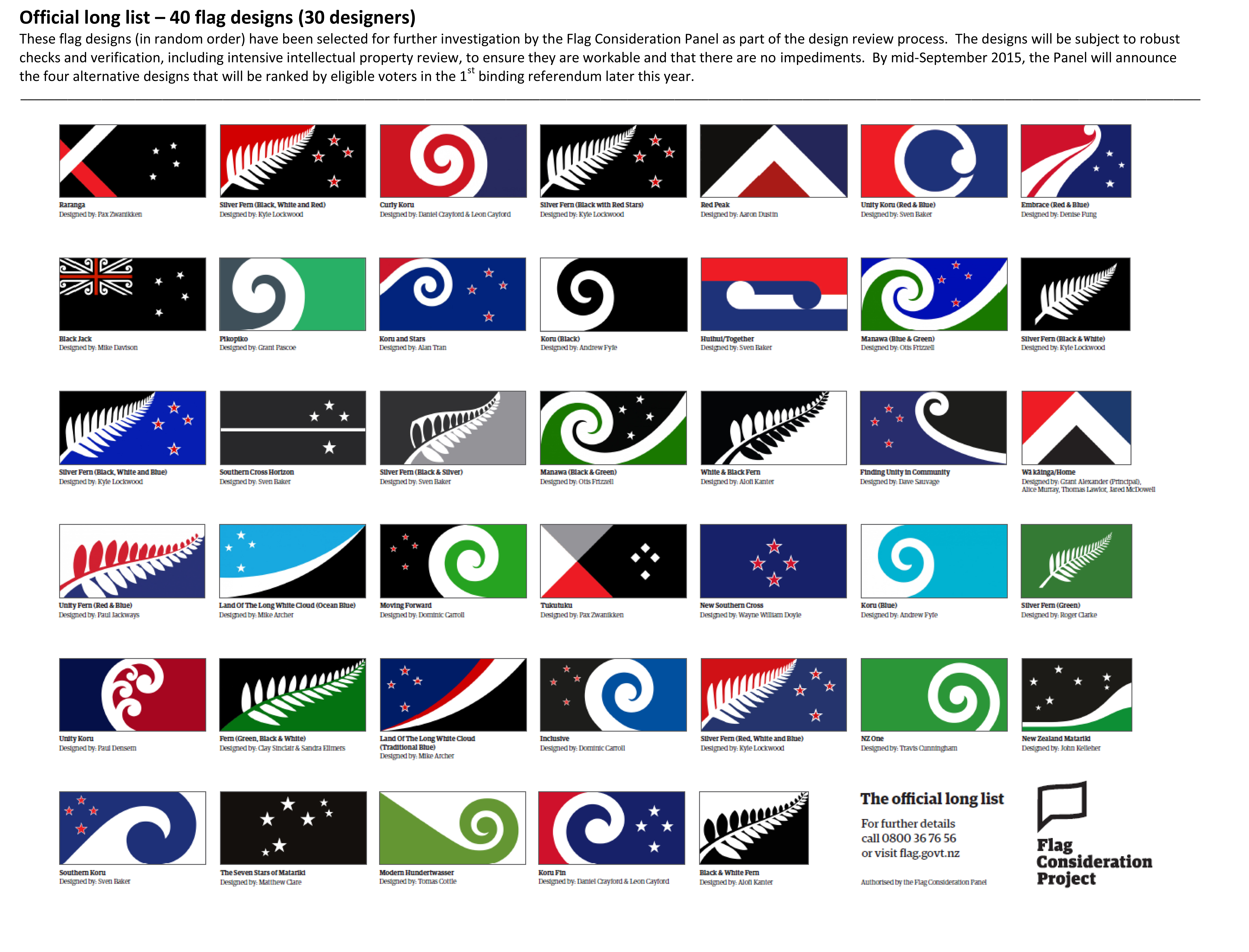 nzflags