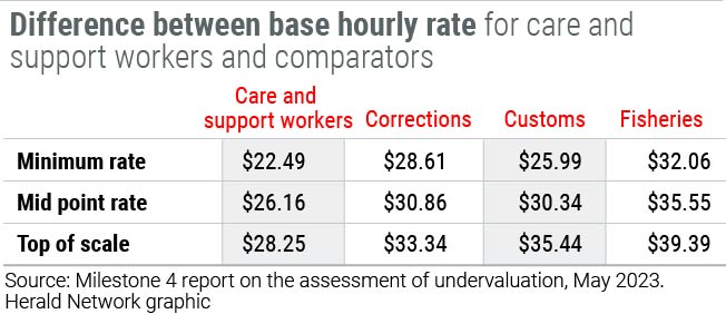 Minimum hourly rates from May 2023 based on collective employment agreements.