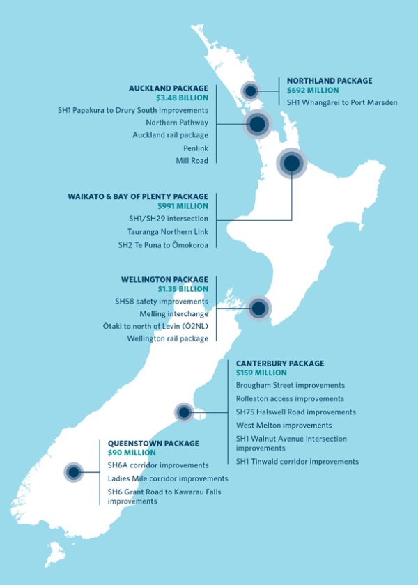 How today's transport funding is spread around the country. 