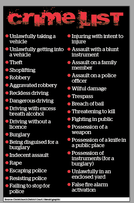A typical day in the Youth Court in NZ. Graphic / Guy Body