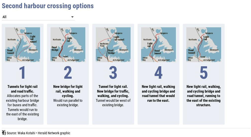 Second harbour crossing options. Photo / Herald Network Graphic