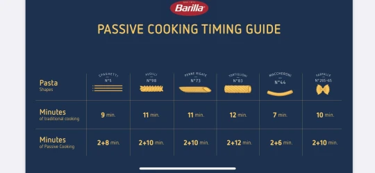Pasta brand Barilla has shared a guide on how long each type of pasta needs to cook. Photo / Barilla