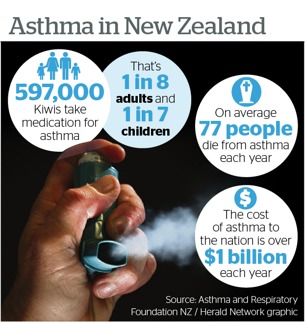 Salbutamol new zealand cost