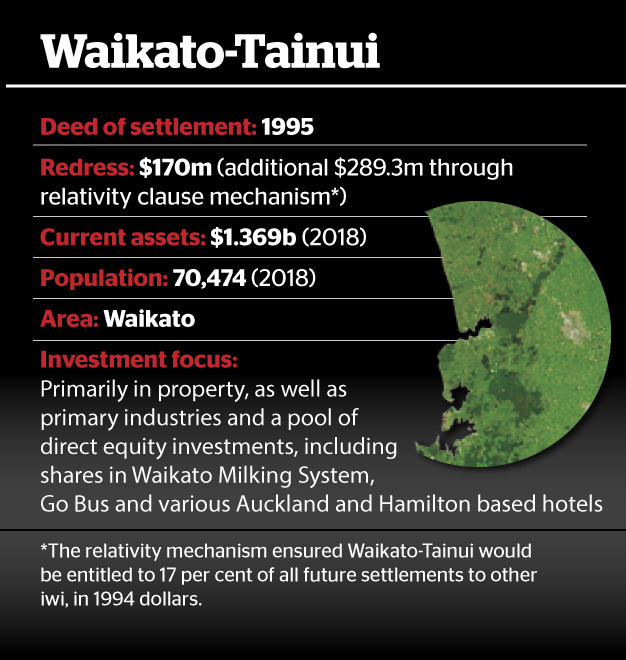 NZ Herald graphic