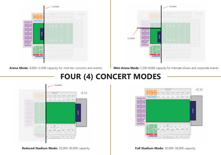 Plans to reconfigure Forsyth Barr Stadium into a scalable arena designed to attract mid-sized touring acts are underway. Image / DVML