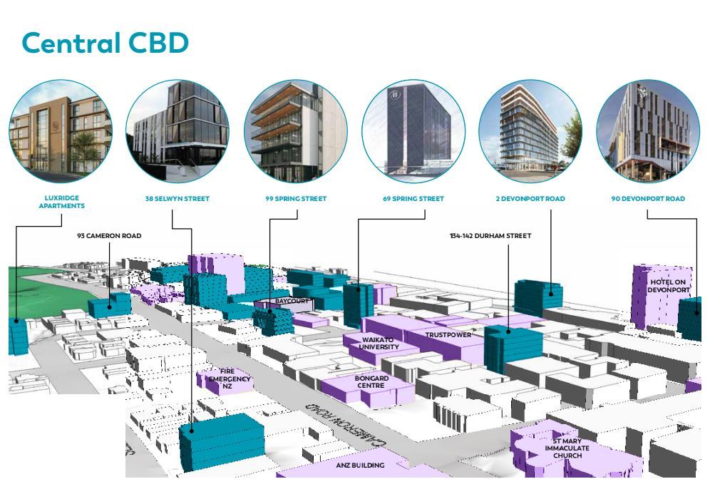 Developments confirmed for Tauranga's central CBD. Image / Supplied