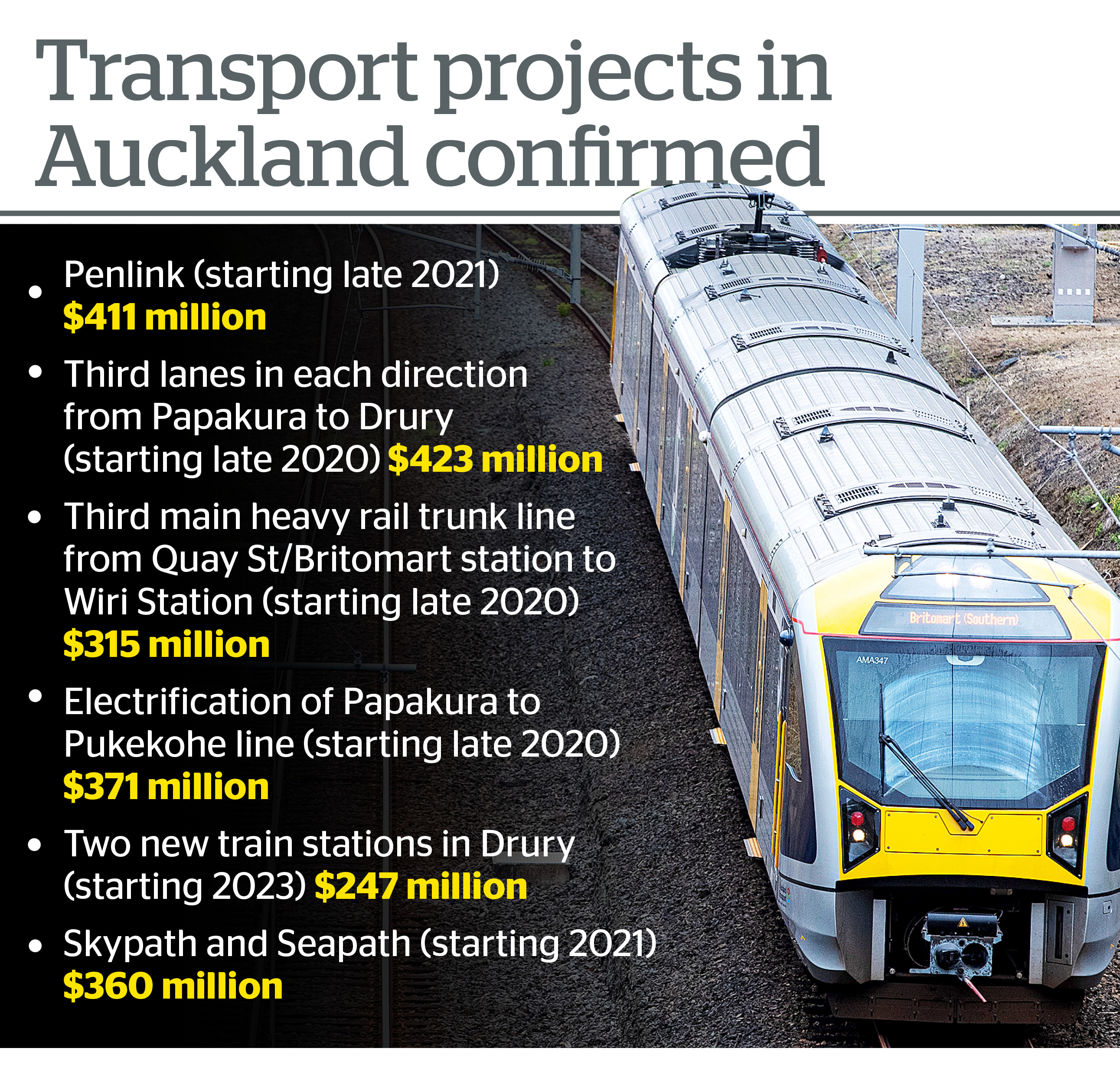 Transport