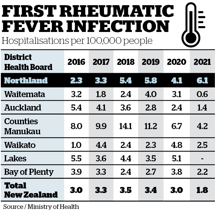 rheumatic_Fever
