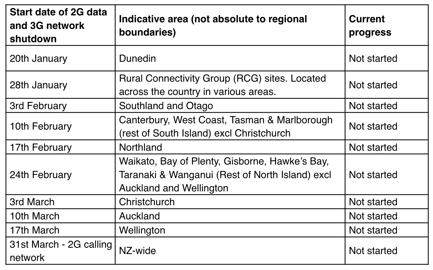One NZ's new timetable. Source / One NZ