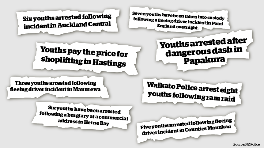 Every day there is a new example of youth crime in New Zealand. Graphic / Guy Body