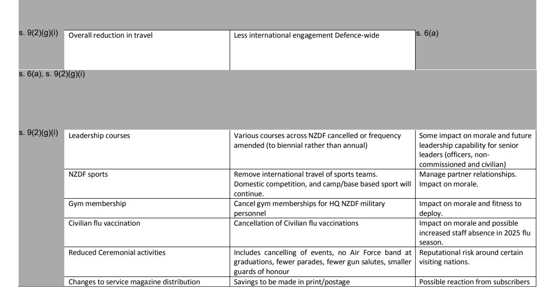 Documents obtained by the Herald under the Official Information Act show a number of