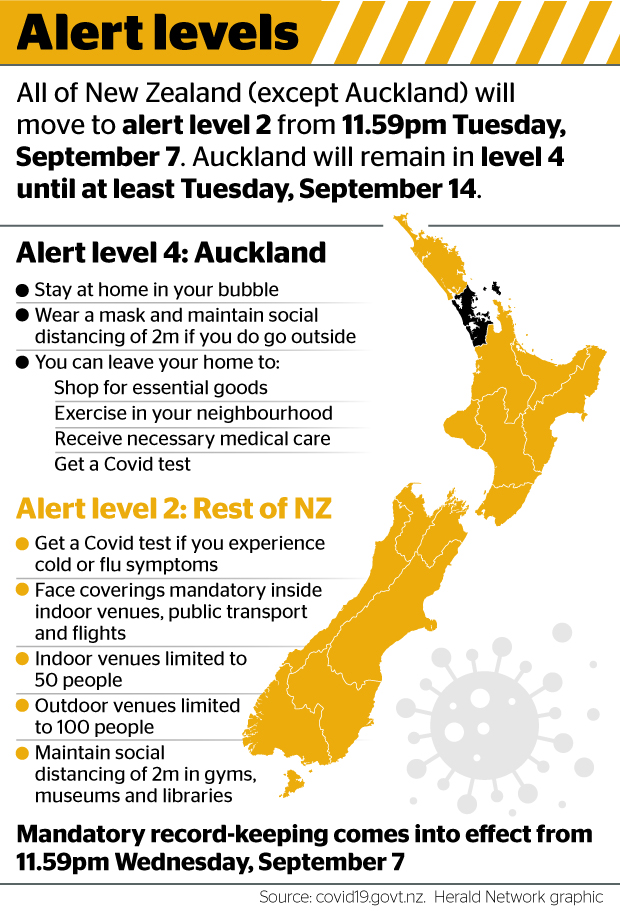 Covid 19 Delta Outbreak New Level 2 Rules Kick In Today As Hopes Rise For Auckland Nz Herald