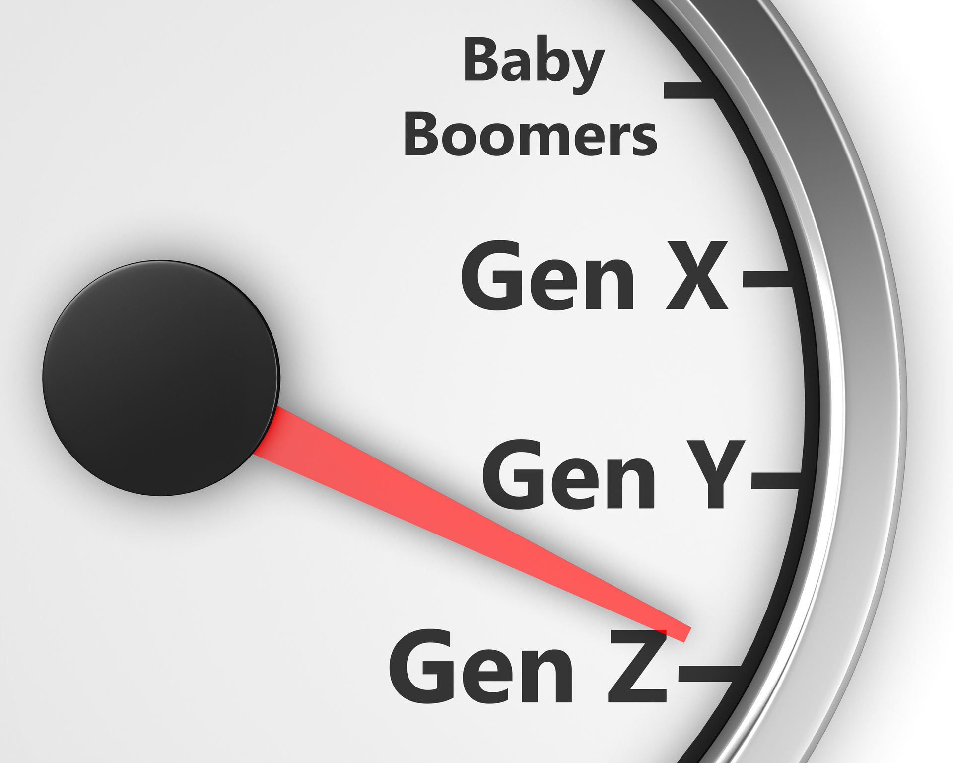 Generation Z are now in their late teens and early 20s. 