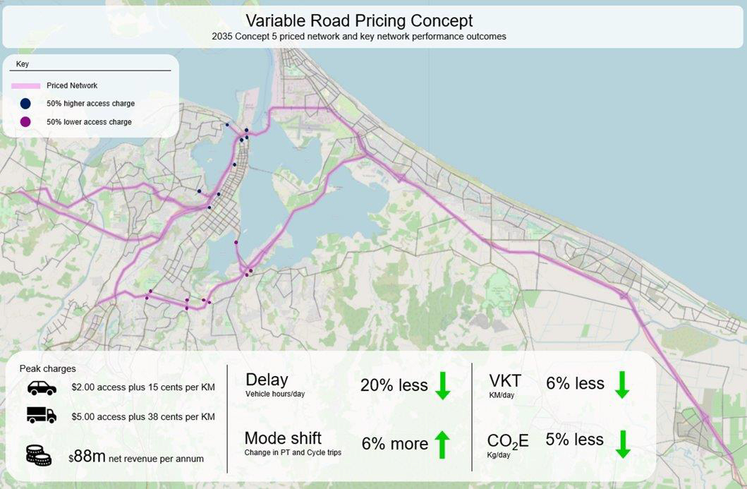 Variable road pricing concept. Image / Tauranga City Council
