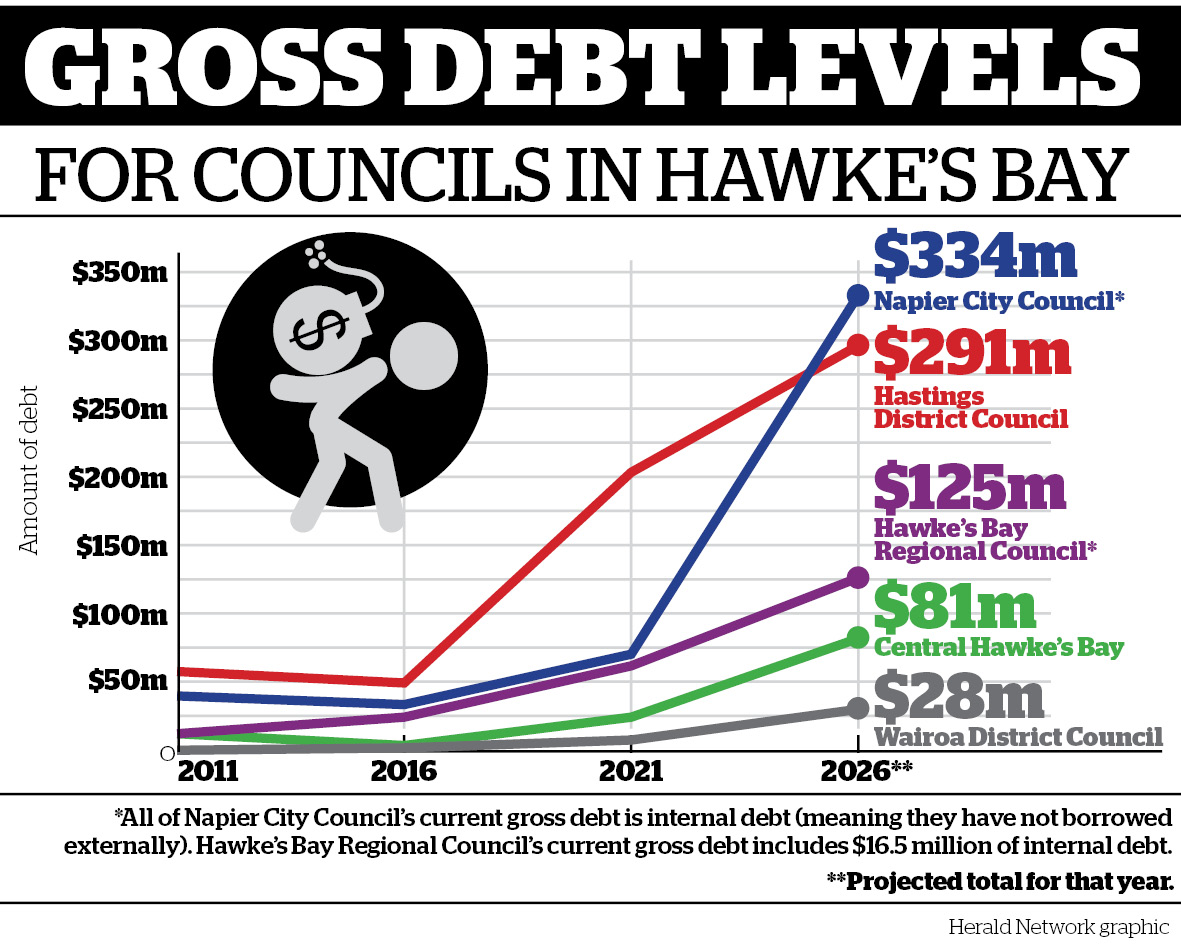 GROSS_DEBT_LEVELS_OL