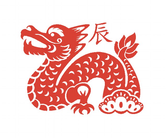 Dragons are advised to keep a low-profile due to their clash with the Dog. Photo / Daily Mail