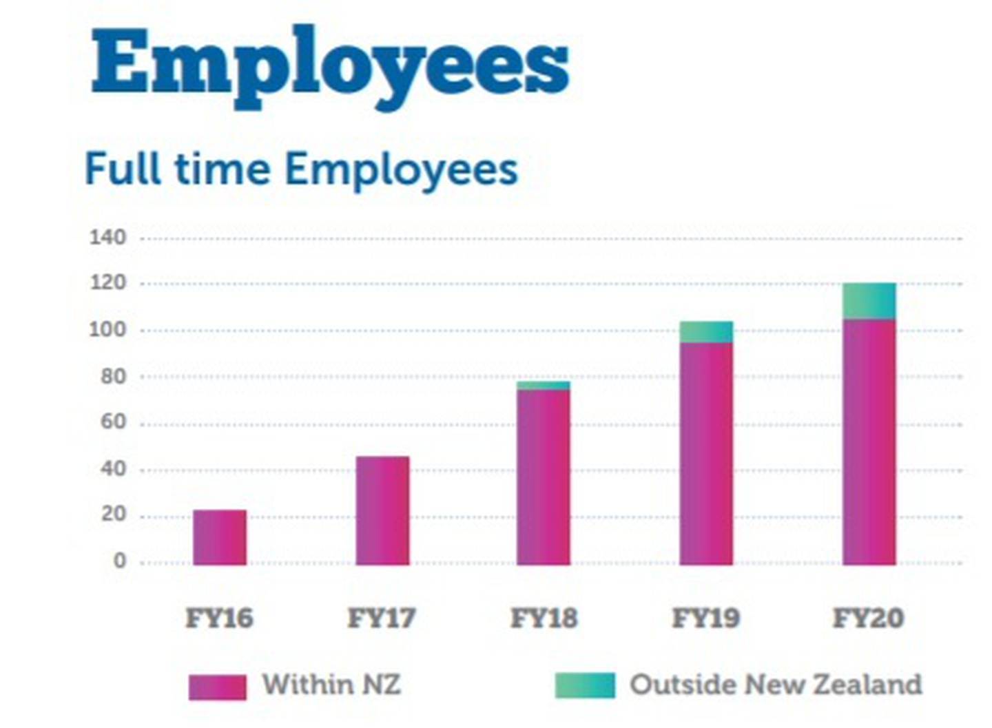 Source / Syft annual report