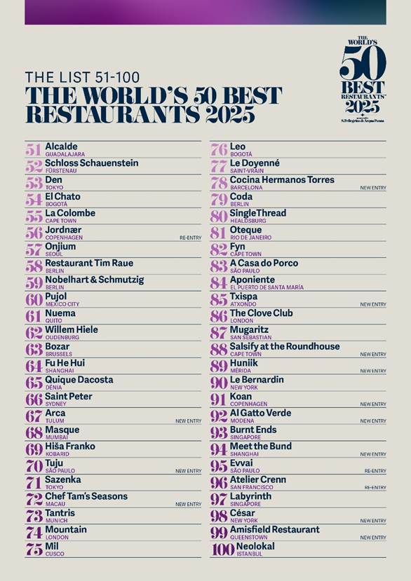 The extended 51-100 list for the World's 50 Best Restaurants 2025.