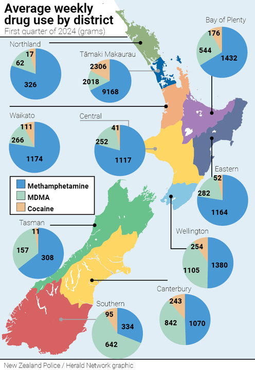 This chart compiled by police shows the estimated average weekly use of meth, MDMA, and cocaine across the nation’s 11 policing districts.
