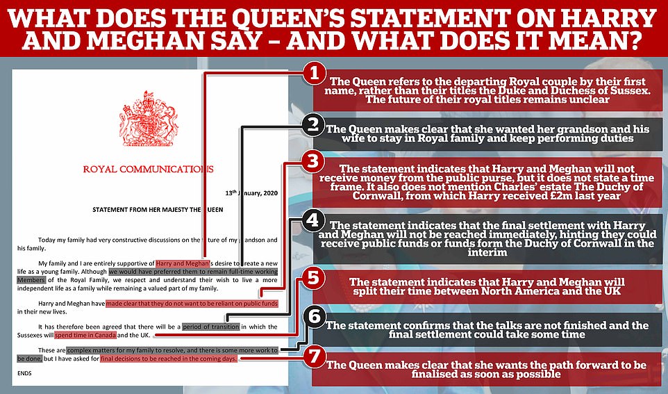 The seven hidden messages in the Queen's statement. Photo / Daily Mail
