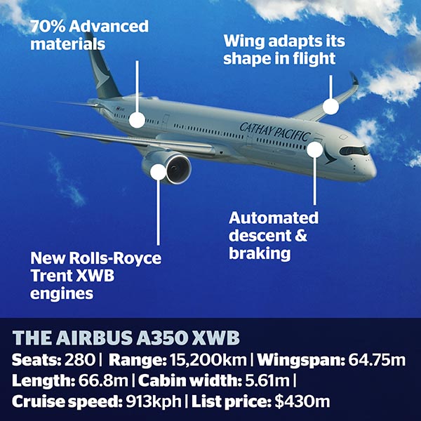 Total 103+ imagen a350 cruise speed - fr.thptnganamst.edu.vn