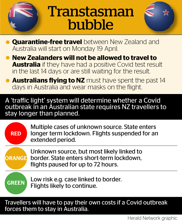 New Zealand And Australia Travel Bubble To Begin On April 19 Prime Minister Jacinda Ardern Air Nz Run Off Our Feet Nz Herald