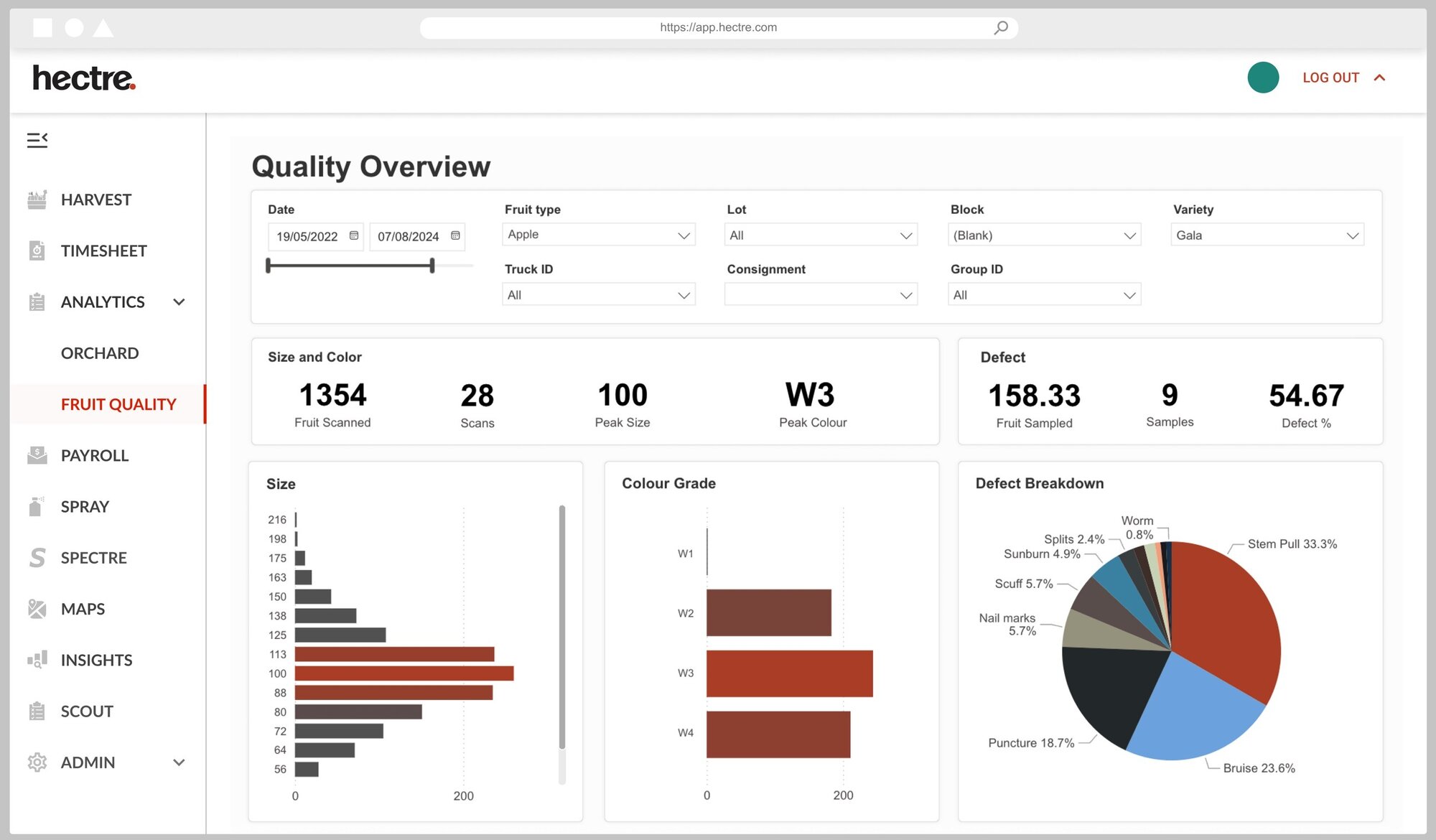  Hectre's packer dashboard.