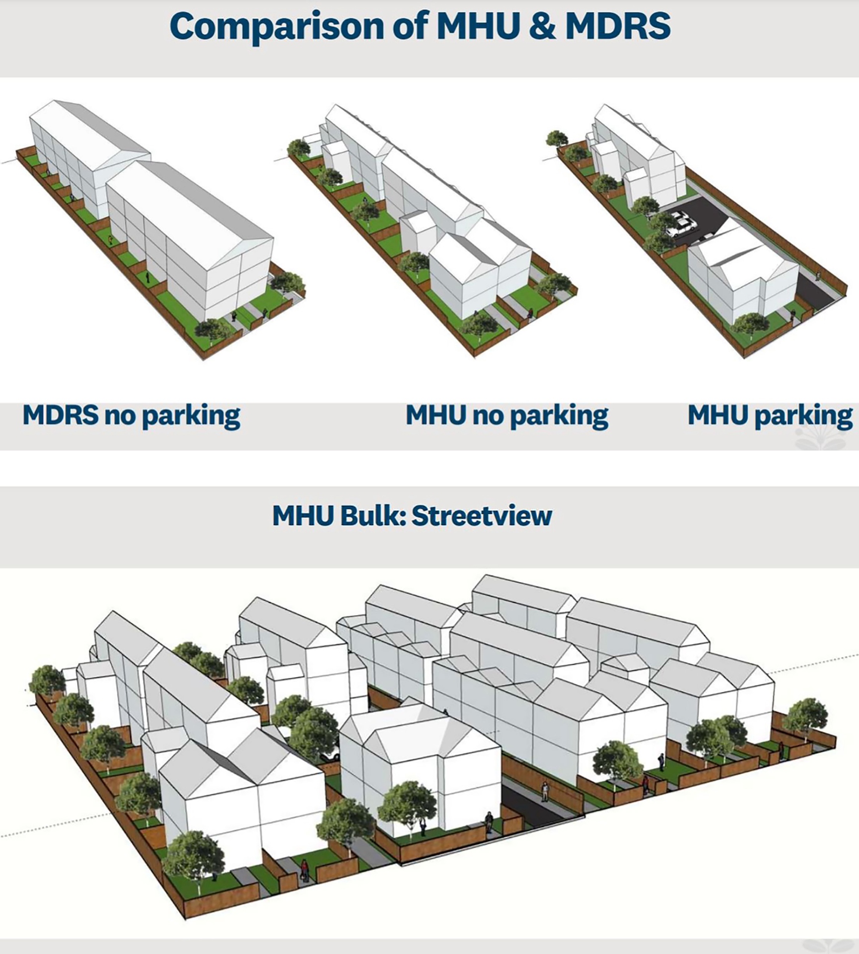 Auckland Council released images showing Labour and National's medium-density residential standards, compared to its own mixed-housing urban zone. 