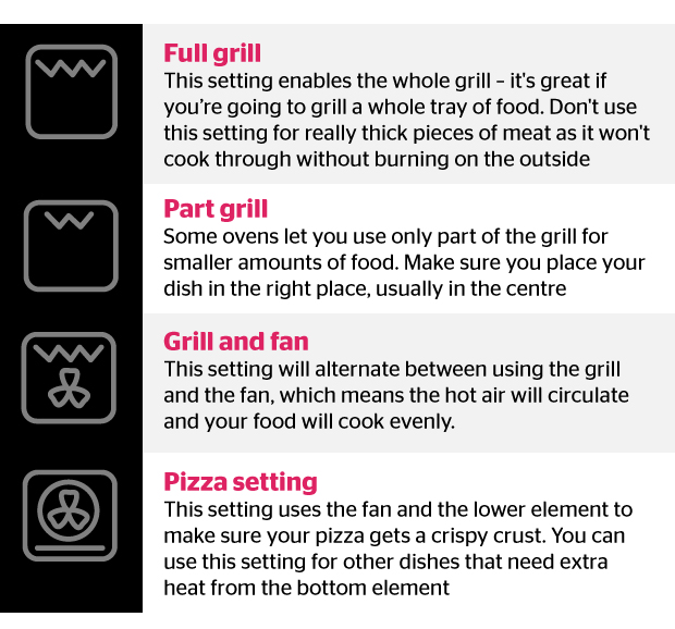 Your Oven's Settings, Explained