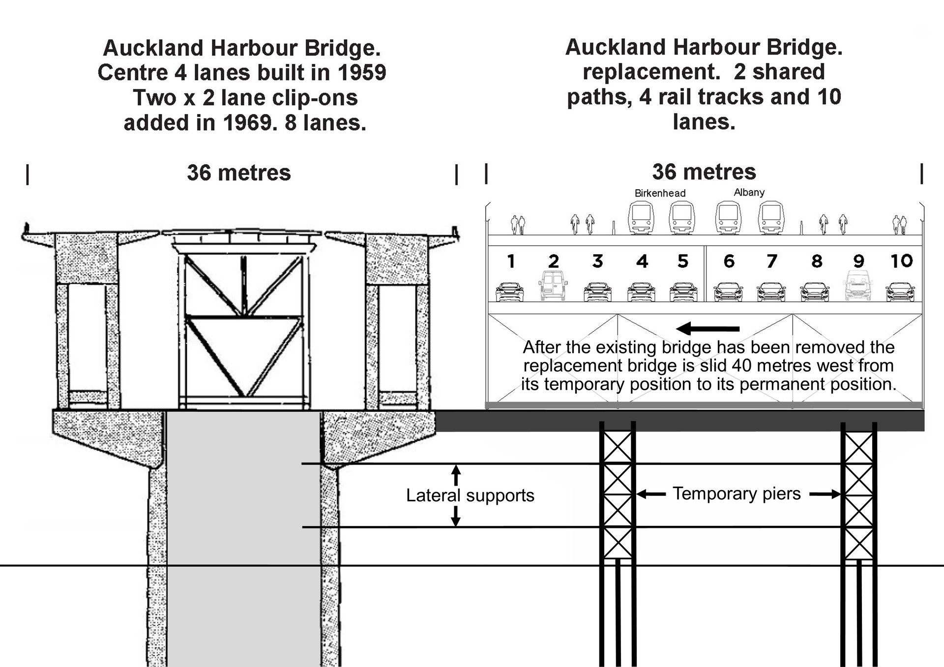 Will McKenzie and Arvind Daji's replacement bridge: a lower deck with 10 lanes for general traffic and an upper deck with 4 lanes for transit, 2 for cycling and 2 for walking. Image / supplied