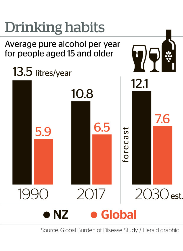 Graphic / NZHerald