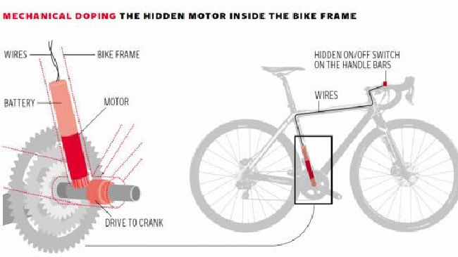 lance armstrong motorized bicycle