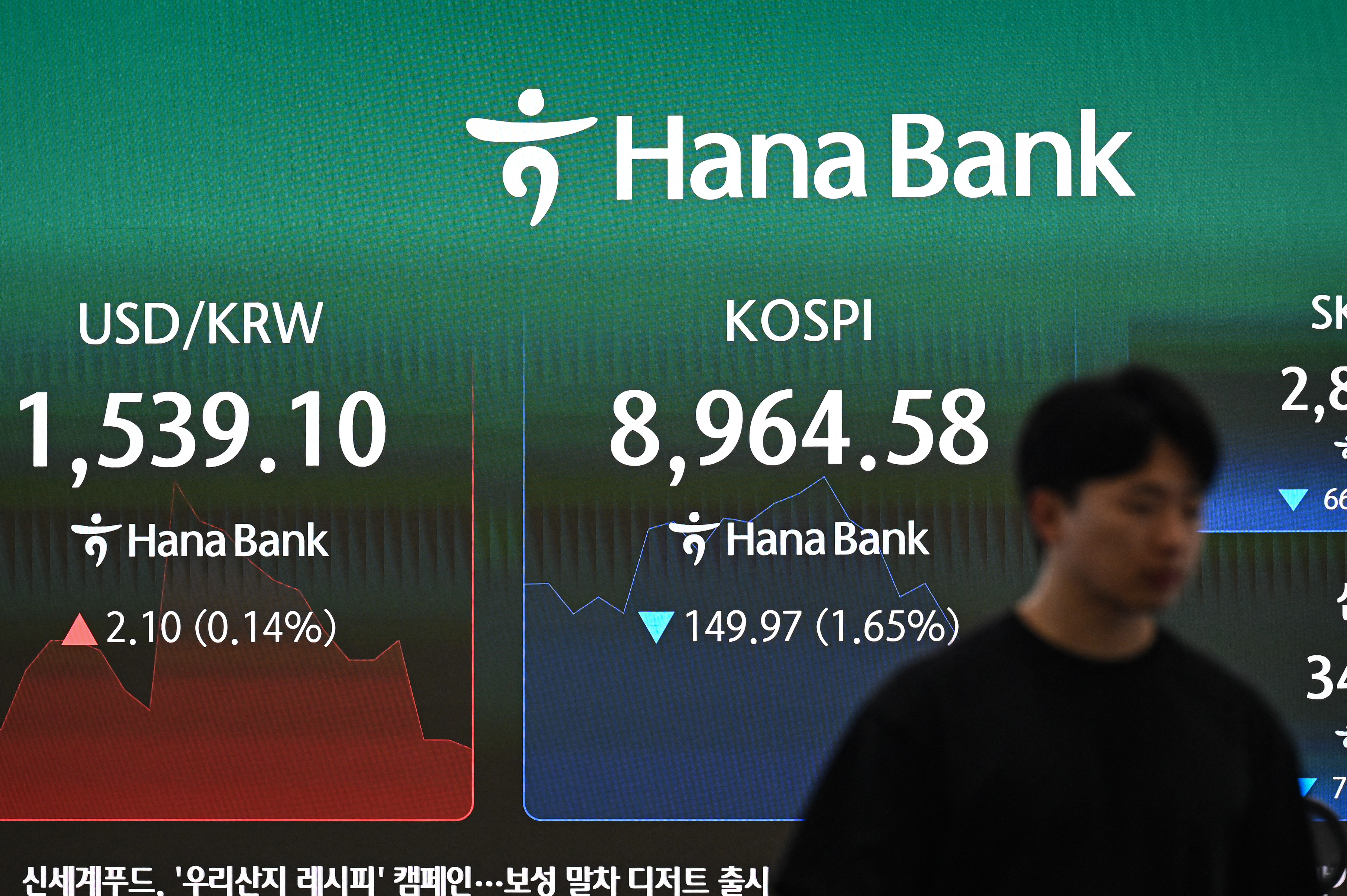 South Korea's Kospi fell 10% due to heavy selling of SK hynix and Samsung shares. Photo / Jade Gao, AFP