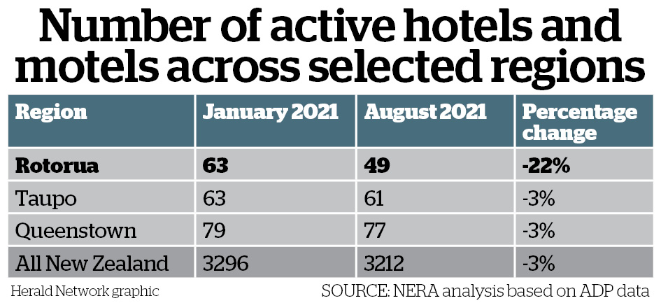 Active_hotels_OL
