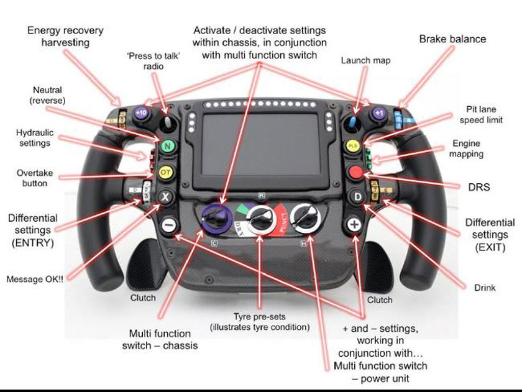How many buttons are on an F1 steering wheel?