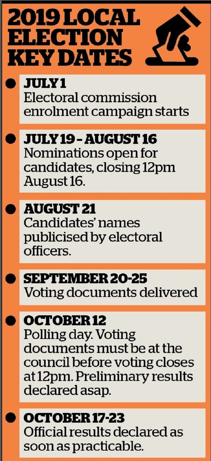 Key election dates in 2019