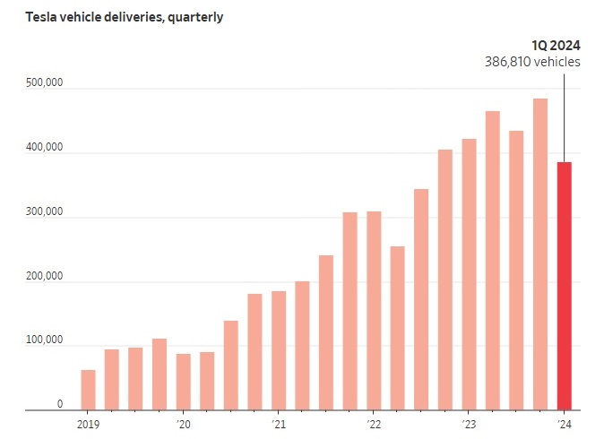 Source / Tesla market filing