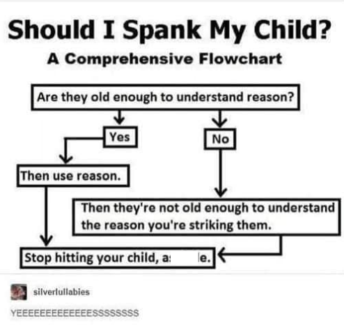 I spank my child?' answers controversial smacking question - NZ Herald