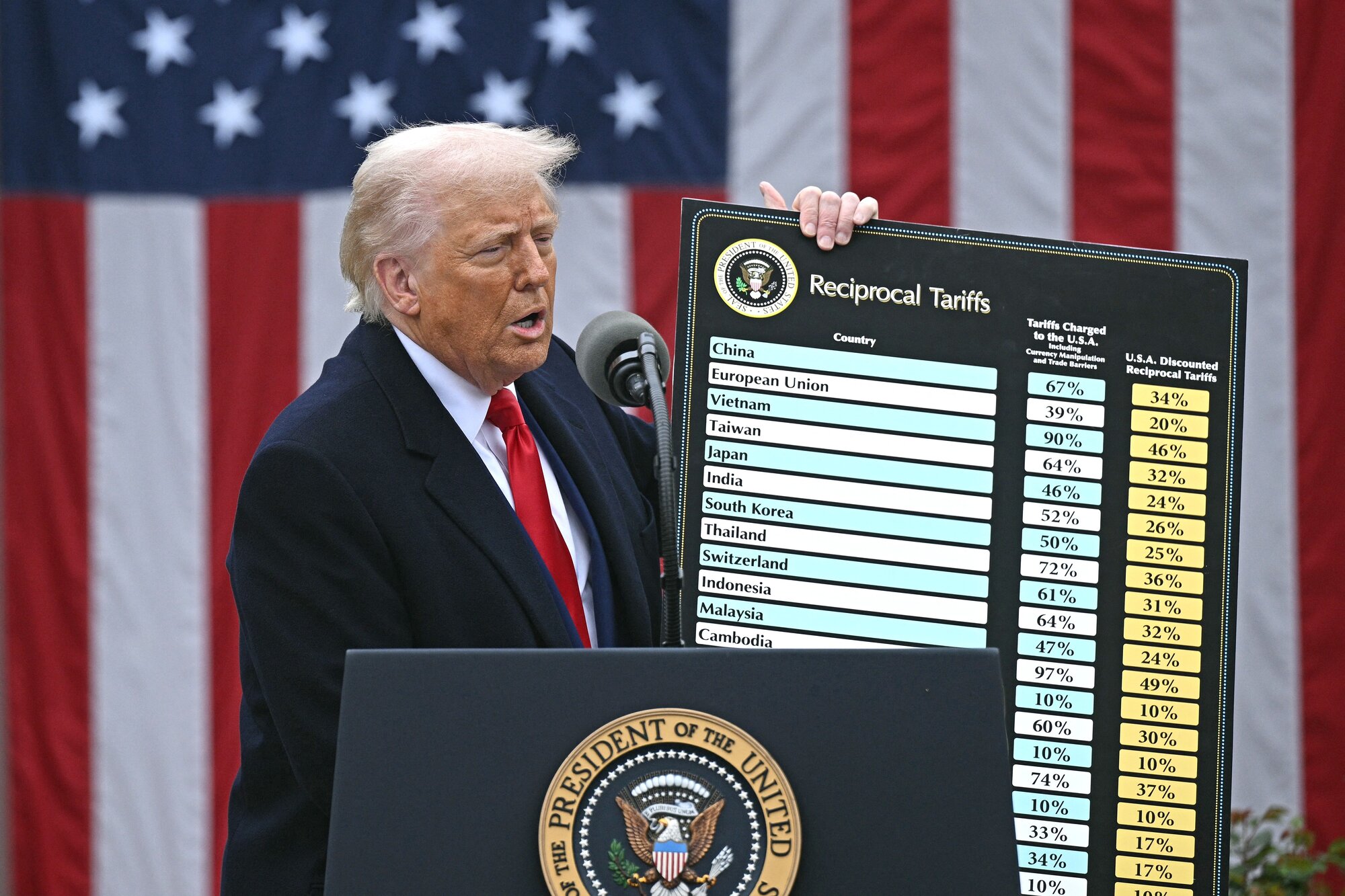 Trump holds a chart listing tariffs as the 'Make America Wealthy Again' event at the White House in Washington. Photo / AFP